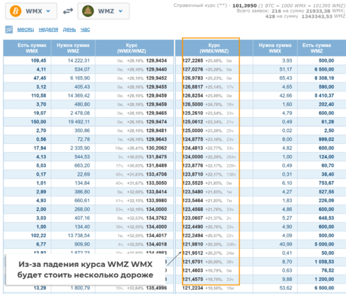WMX (Bitcoin)