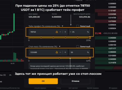 заключение сделок