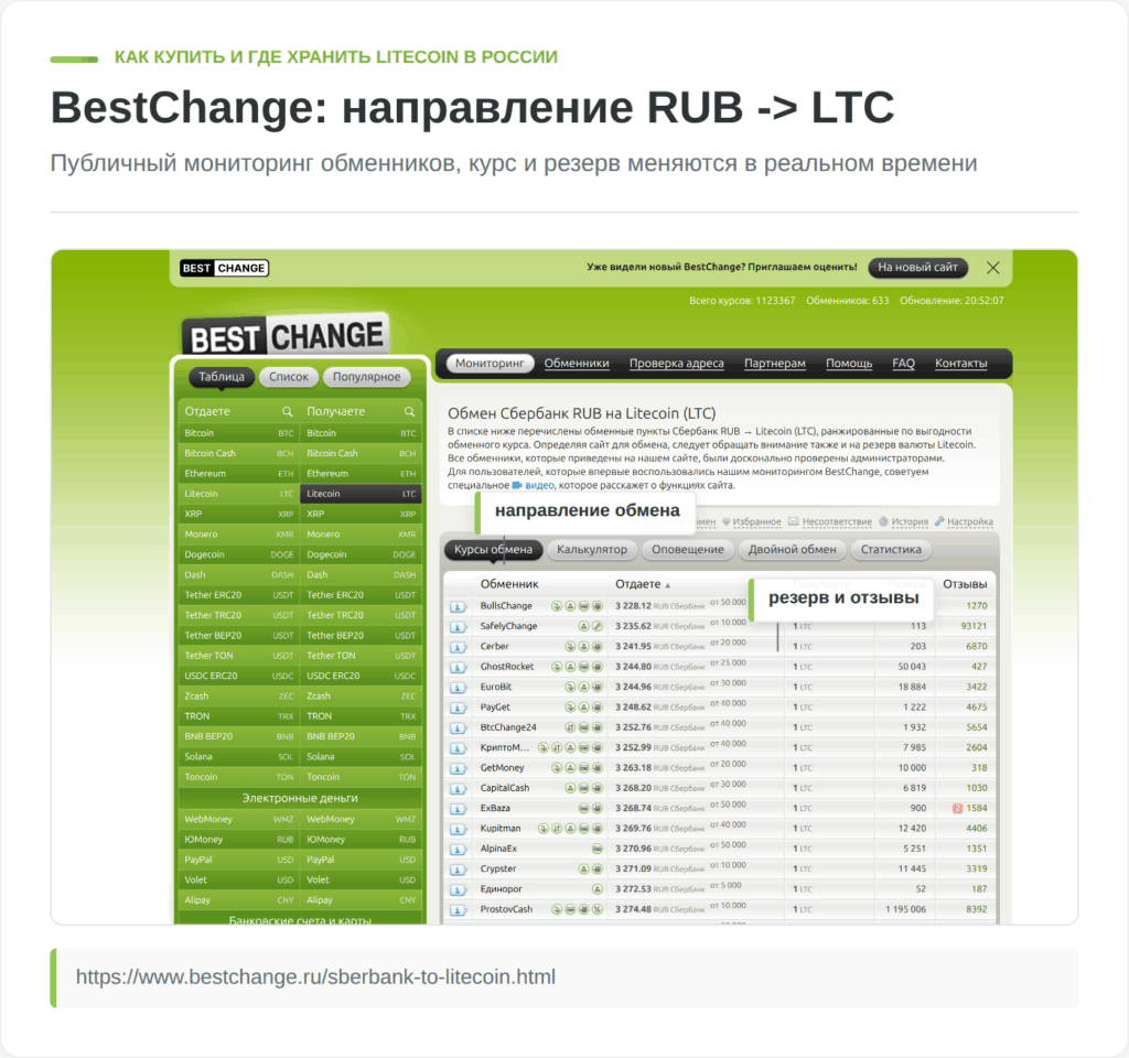 BestChange показывает обменники для покупки Litecoin за рубли с карты Сбербанка