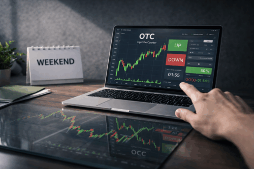 Что такое ОТС в бинарных опционах