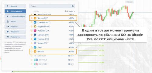 доходность отс