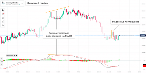 короткая экспирация