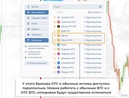 котировки отс и обычные