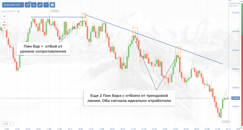 Можно ли зарабатывать на ОТС бинарных опционах