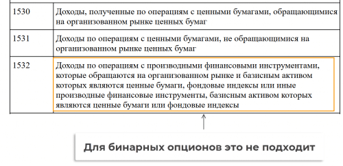 налоги и бинарные опционы
