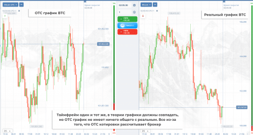 отличие отс от обычных котровок в бинарных опционах