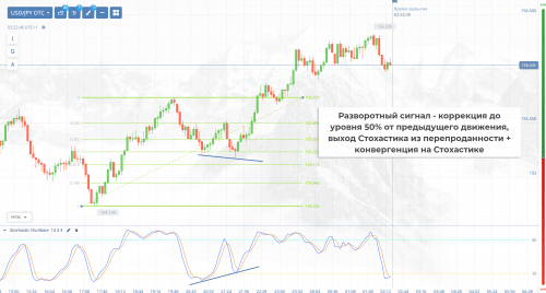 разворотный сигнал на отс
