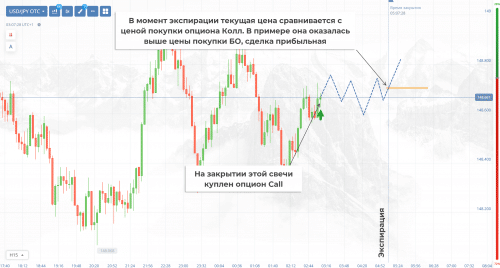 В контексте БО экспирацией называется