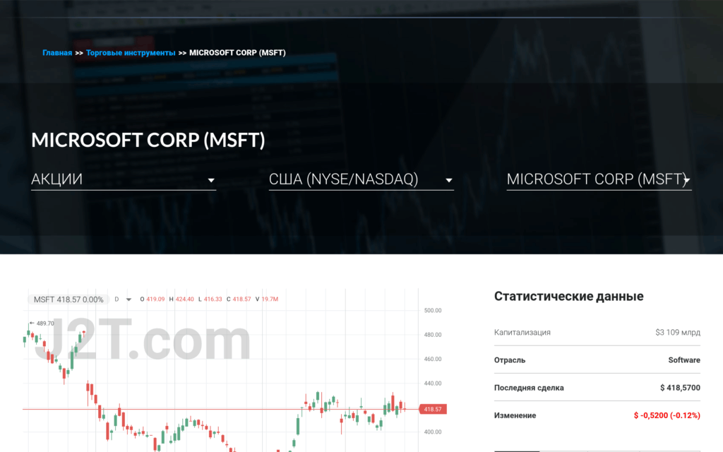 Публичная страница Just2Trade по MICROSOFT CORP MSFT с графиком и статистическими данными