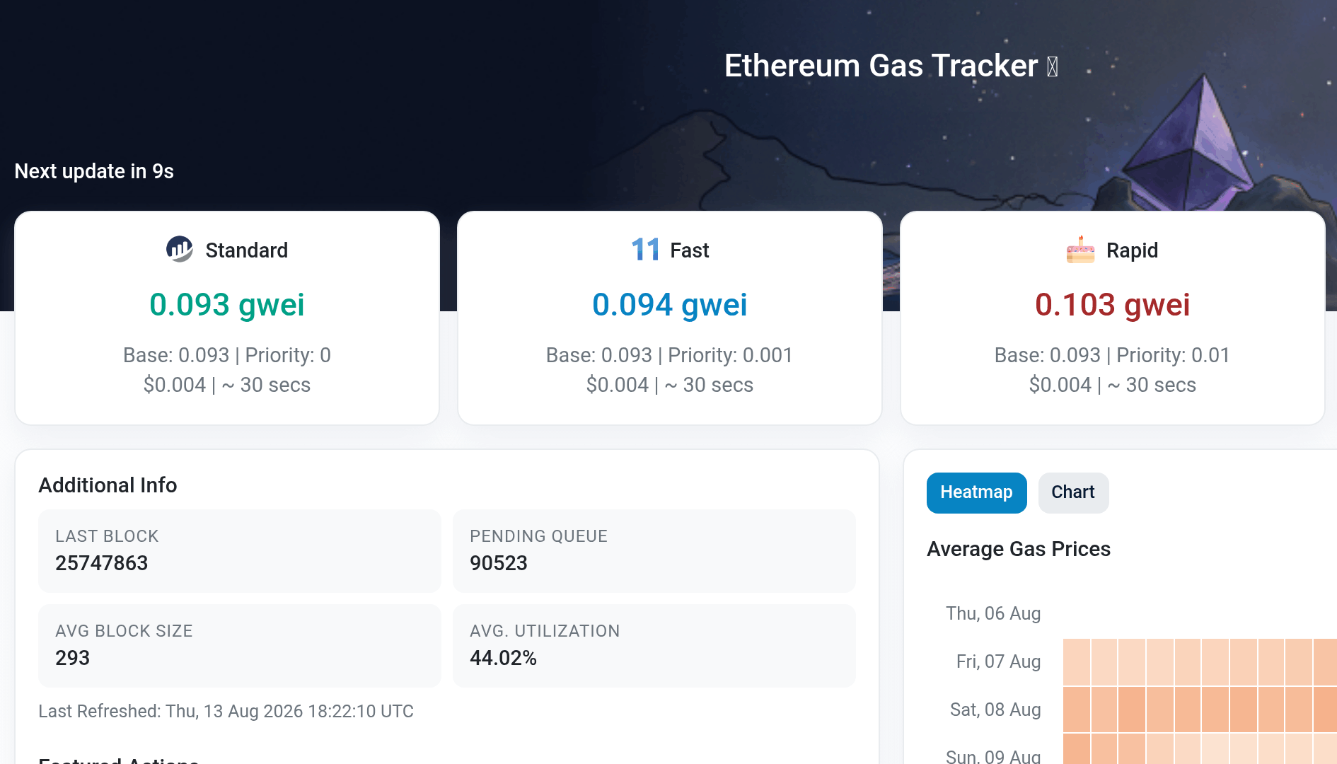 Комиссии сети Ethereum в трекере Etherscan