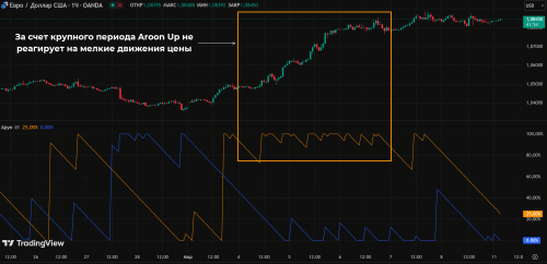 Снижение чувствительности