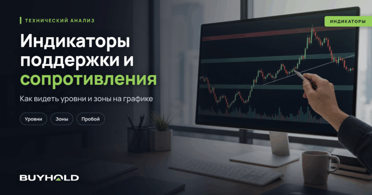 ТОП-20 индикаторов поддержки и сопротивления