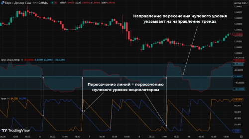 версия индикатора в виде осциллятора
