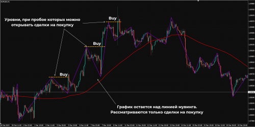 Better Volume при торговле по тренду