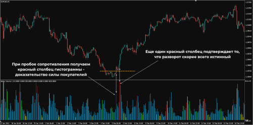 Better Volume в контртрендовых стратегиях