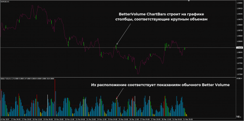 BetterVolume ChartBars
