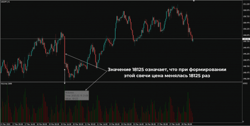 Что показывает Better Volume