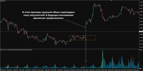 Подтверждение выхода из диапазона