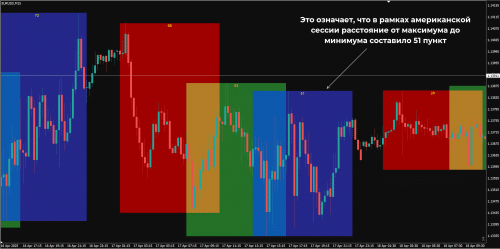 популярный индикатор торговых сессий