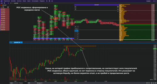 Кластерный анализ в CScalp