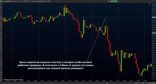 признак разворота