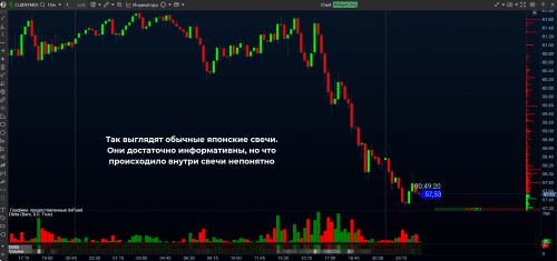 японские свечи как выглядят