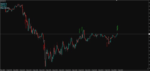 Abiroid Donchian Arrow