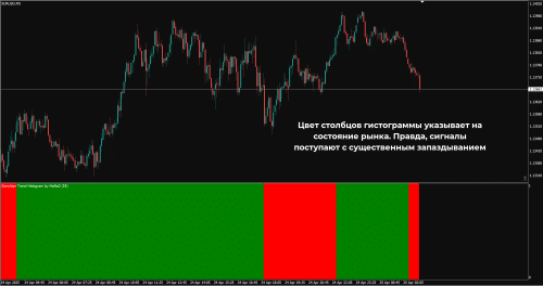 Donchian Trend Histogram