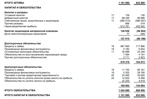 итого активы