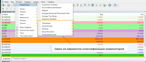 классификация индикаторов