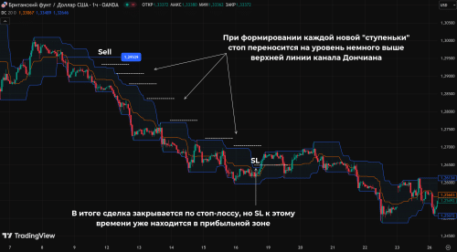 Ориентир для трейлинг-стопа