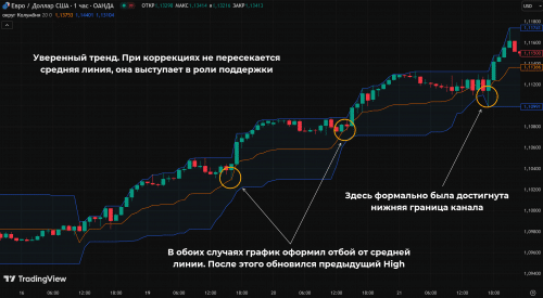 Оценка тренда