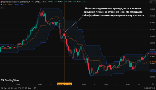 Работа по тренду с отбоем от средней линии