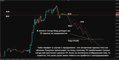 сделка не закрывается