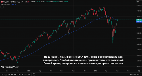 Скользящие средние