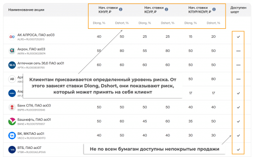 варианты с покрытыми и непокрытыми продажами
