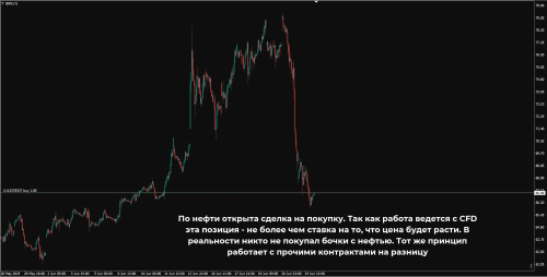 Что происходит при лонгах