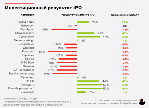 еще результаты