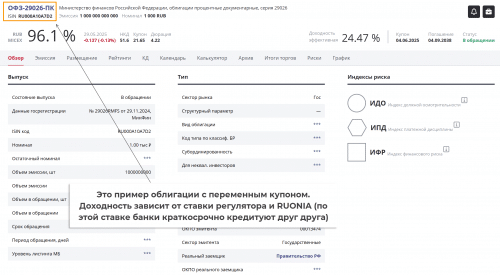 пример облигации с переменным купоном