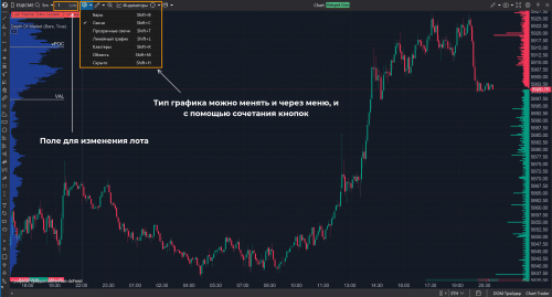 разные виды графиков
