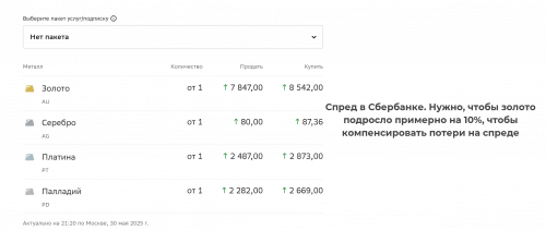 спред в сбере