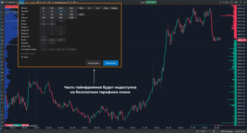 таймфреймы в atas