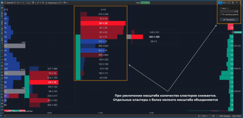 увеличение масштаба