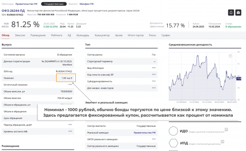 Вложить 20000 рублей в офз