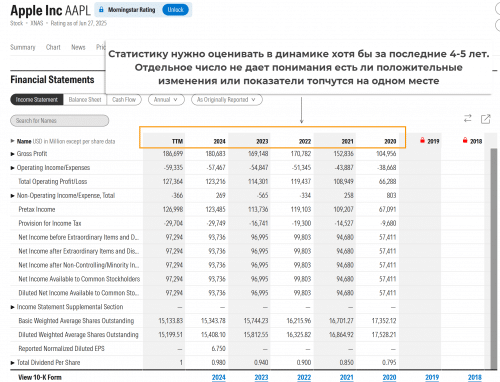 анализ мультипликаторов