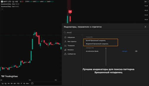 Как облегчить поиск паттернов