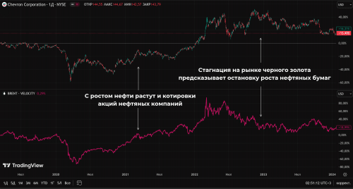 корреляция метод фундаментального анализа