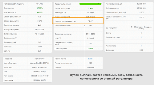 купон магнит