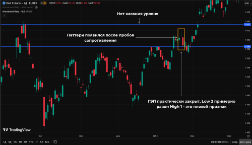 модель можно назвать слабой