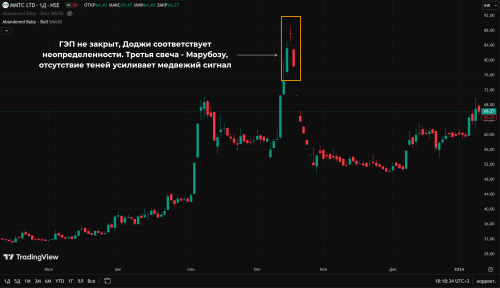 Оценивается сам паттерн 